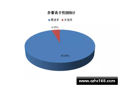什么是数学奥林匹克？(IMO金牌如何产生？)