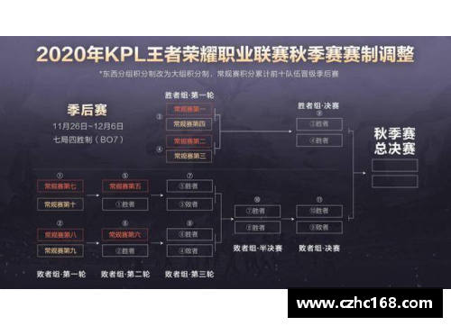 王者荣耀职业赛在哪里看？(2023kpl季后赛什么时候开始售票？)