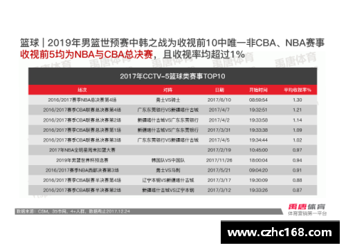 为什么cctv5不是高清？(cctv5体育频道在怎么调出来？)