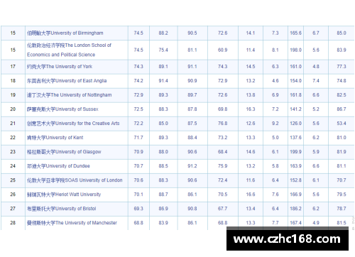 燕京大学简介？(英国大学中综合排名20？)
